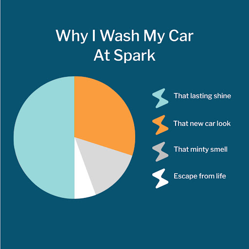 car wash - Spark Car Wash